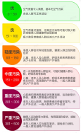 東鴻環(huán)保知識課堂39：什么是空氣質量指數(shù)（AQI）以及怎么分級？